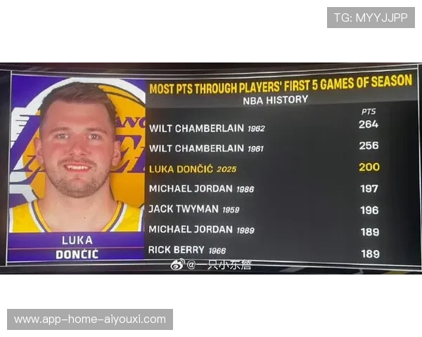 东契奇承受包夹仍能高效输出，数据学家点赞其价值